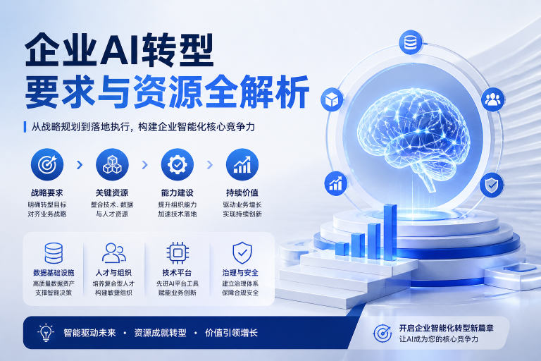 企业AI转型需要哪些条件和资源?一文看懂核心要素