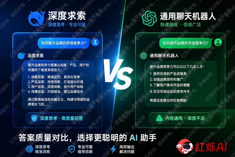 DeepSeek和ChatGPT回答质量区别:2024年深度对比测评