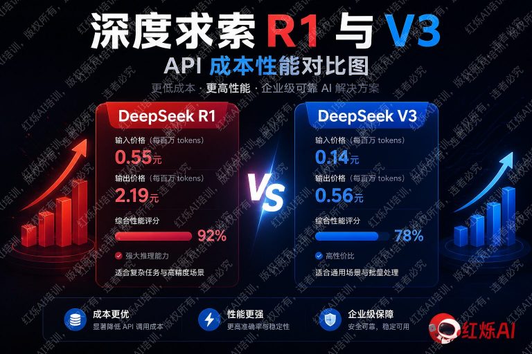 DeepSeek R1 vs V3 API费用和性能区别深度对比
