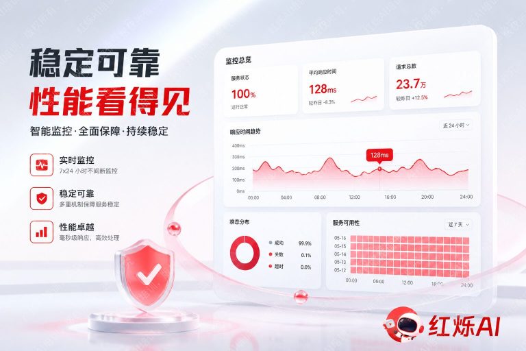 怎么测试Claude中转服务的稳定性?完整测试指南