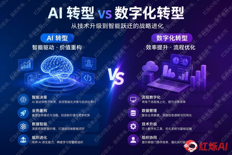 AI转型 vs 数字化转型：核心区别与企业选择指南