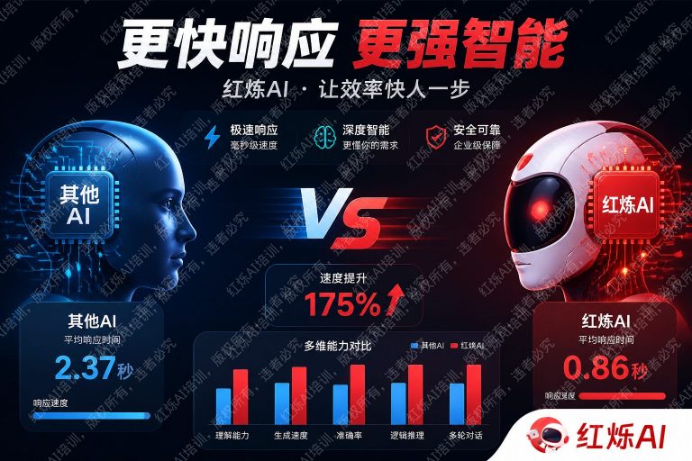 DeepSeek R1 vs V3速度与响应深度对比:哪款更适合你?