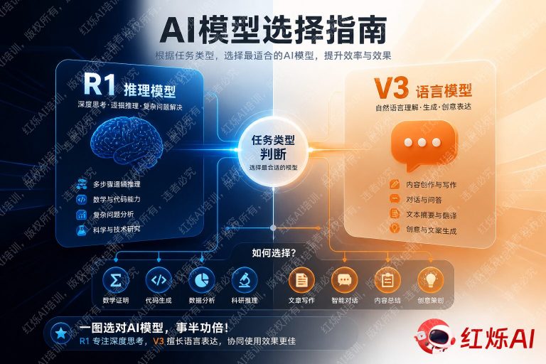 DeepSeek R1 vs V3:如何精准区分两款模型的使用场景?