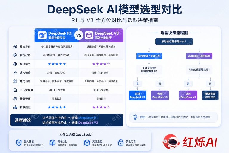 DeepSeek R1和V3怎么选?一文看懂适合自己的版本