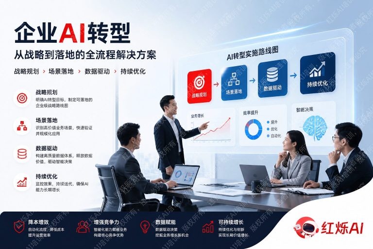 企业AI转型使用方法与实施步骤:从零到落地的完整指南