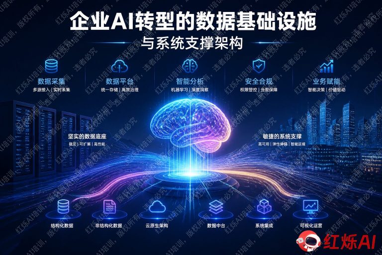 企业AI转型需要哪些数据基础和系统支持?一文看懂核心要素